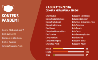 Ternate Masuk Daerah Kerawanan Tinggi Konteks Pandemic